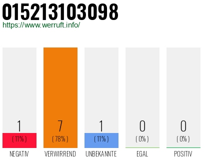 Telefonnummer 015213103098