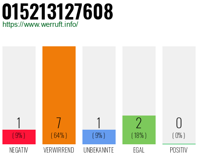 Telefonnummer 015213127608