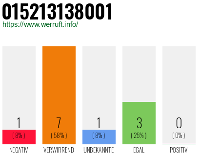 Rufnummer 015213138001 Telefonnummer 015213138001