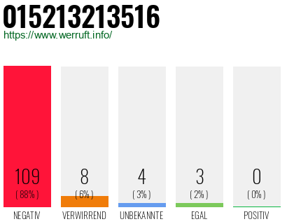 Rufnummer 015213213516 Telefonnummer 015213213516