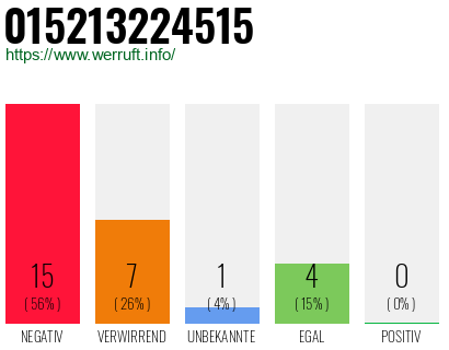 Rufnummer 015213224515 Telefonnummer 015213224515