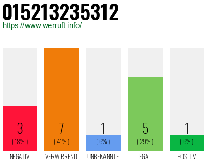 Rufnummer 015213235312 Telefonnummer 015213235312
