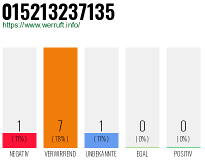Rufnummer 015213237135 Telefonnummer 015213237135