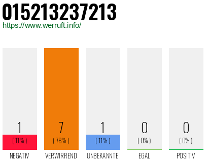 Rufnummer 015213237213 Telefonnummer 015213237213