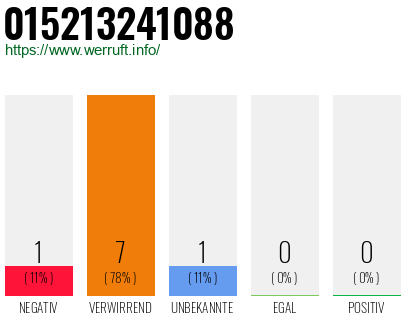 Rufnummer 015213241088 Telefonnummer 015213241088