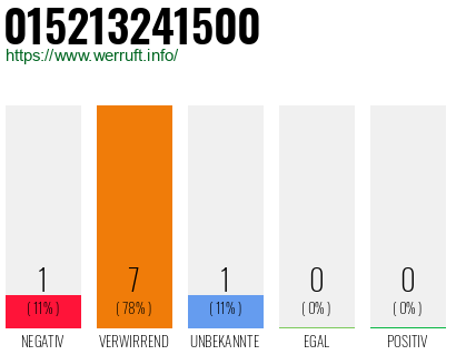 Rufnummer 015213241500 Telefonnummer 015213241500