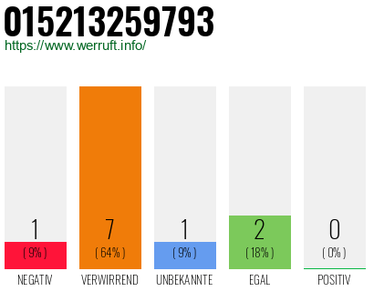 Rufnummer 015213259793 Telefonnummer 015213259793