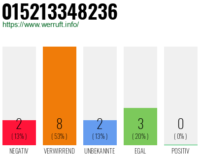 Rufnummer 015213348236 Telefonnummer 015213348236