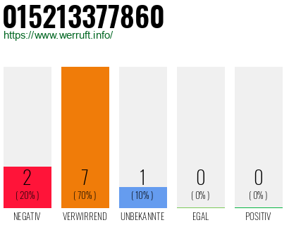 Rufnummer 015213377860 Telefonnummer 015213377860