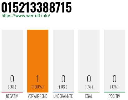 Telefonnummer 015213388715