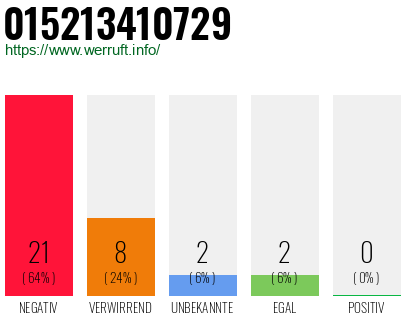 Rufnummer 015213410729 Telefonnummer 015213410729