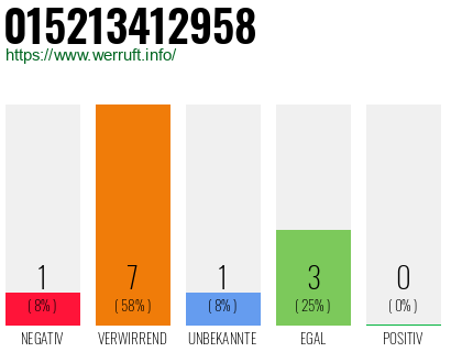 Rufnummer 015213412958 Telefonnummer 015213412958