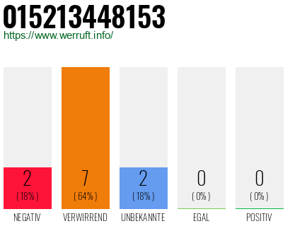 Rufnummer 015213448153 Telefonnummer 015213448153