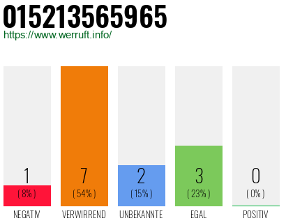 Telefonnummer 015213565965