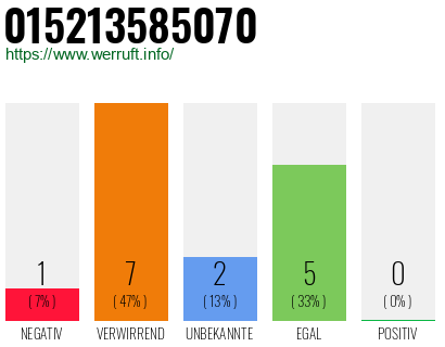 Rufnummer 015213585070 Telefonnummer 015213585070