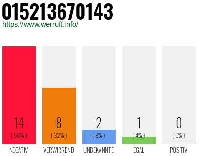 Rufnummer 015213670143 Telefonnummer 015213670143