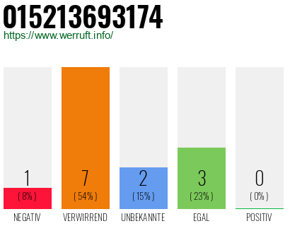 Rufnummer 015213693174 Telefonnummer 015213693174