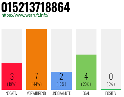 Rufnummer 015213718864 Telefonnummer 015213718864