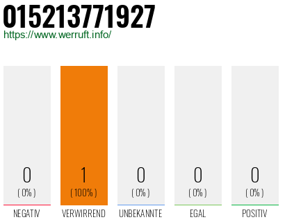 Telefonnummer 015213771927