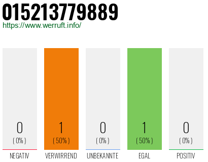 Telefonnummer 015213779889