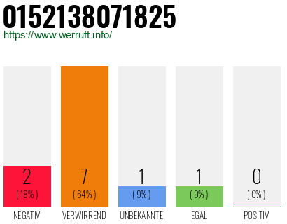 Rufnummer 0152138071825 Telefonnummer 0152138071825