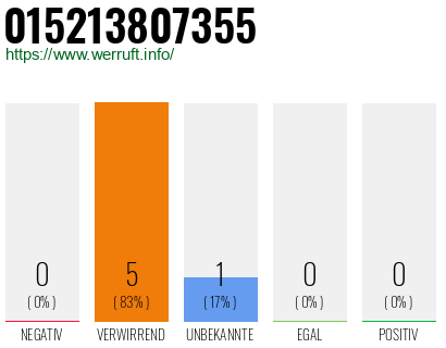 Telefonnummer 015213807355