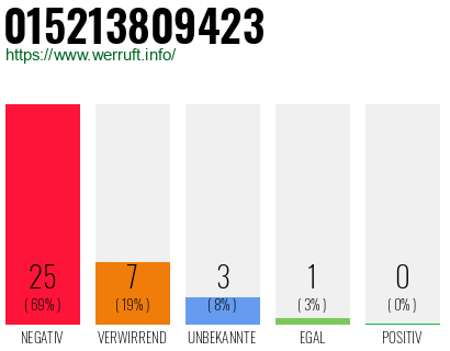 Rufnummer 015213809423 Telefonnummer 015213809423