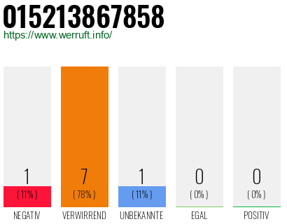 Rufnummer 015213867858 Telefonnummer 015213867858