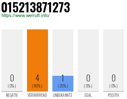 Telefonnummer 015213871273