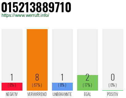 Rufnummer 015213889710 Telefonnummer 015213889710
