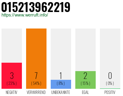 Rufnummer 015213962219 Telefonnummer 015213962219