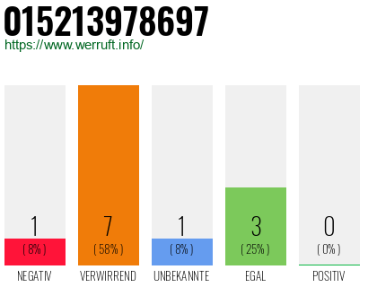 Rufnummer 015213978697 Telefonnummer 015213978697