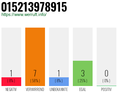 Rufnummer 015213978915 Telefonnummer 015213978915