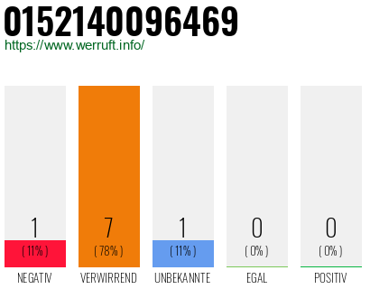 Rufnummer 0152140096469 Telefonnummer 0152140096469