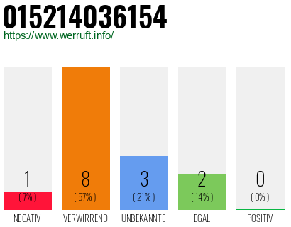 Rufnummer 015214036154 Telefonnummer 015214036154