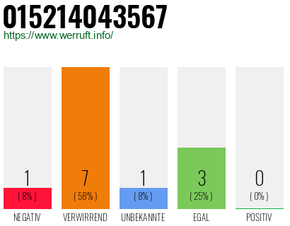 Rufnummer 015214043567 Telefonnummer 015214043567