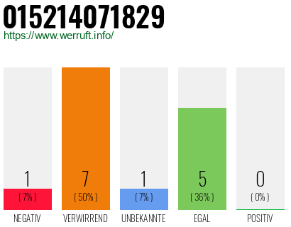 Telefonnummer 015214071829