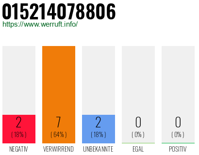 Rufnummer 015214078806 Telefonnummer 015214078806