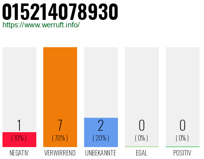 Rufnummer 015214078930 Telefonnummer 015214078930