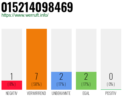 Rufnummer 015214098469 Telefonnummer 015214098469