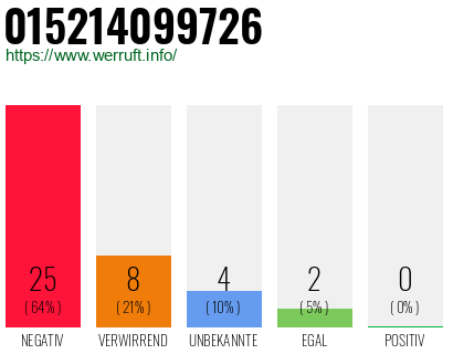 Rufnummer 015214099726 Telefonnummer 015214099726
