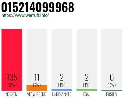 Rufnummer 015214099968 Telefonnummer 015214099968