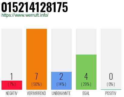 Telefonnummer 015214128175