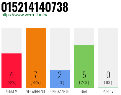 Rufnummer 015214140738 Telefonnummer 015214140738