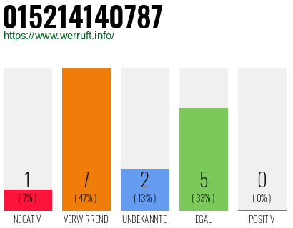 Rufnummer 015214140787 Telefonnummer 015214140787