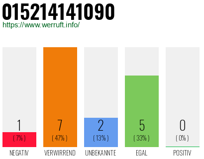 Rufnummer 015214141090 Telefonnummer 015214141090