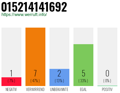 Telefonnummer 015214141692