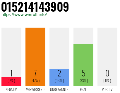 Rufnummer 015214143909 Telefonnummer 015214143909