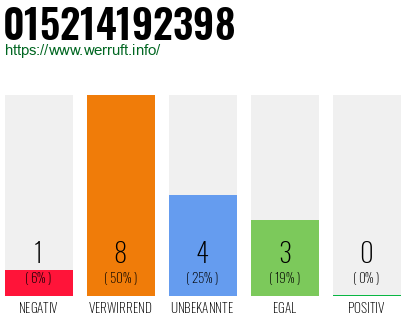 Rufnummer 015214192398 Telefonnummer 015214192398