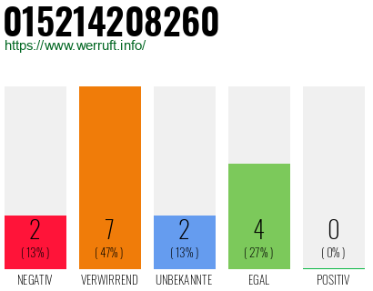 Rufnummer 015214208260 Telefonnummer 015214208260
